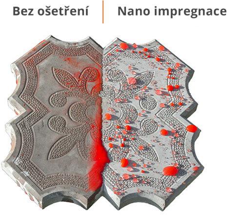 ungování nano impregnace
