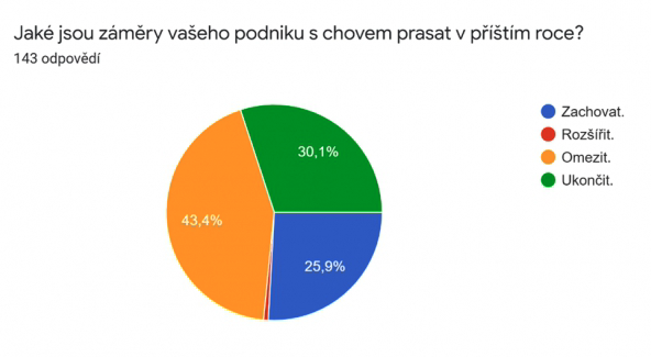 Prasata grafika