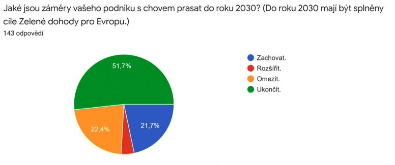 Prasata grafika