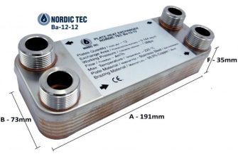 Výměnná plocha deskových výměníků tepla série Nordic Tec Ba-16